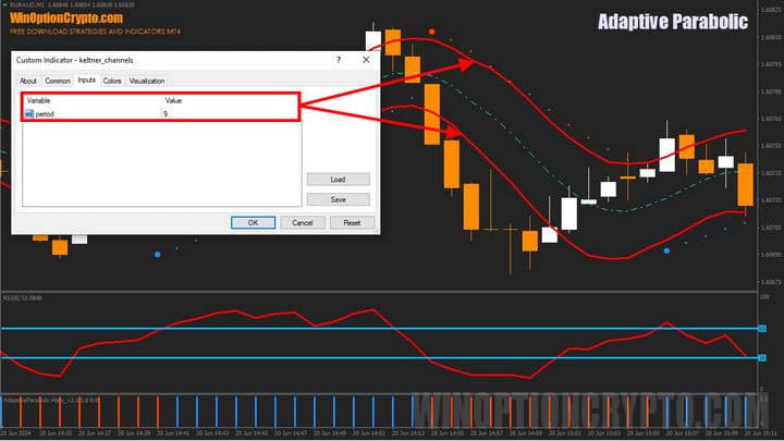 Keltner Channels parameters
